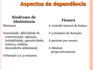 Aspectos da dependência
ê vontade intensa de fumar;
ê 5 minutos de duração;
ê persiste por meses;
ê diminui
progressivamente.
Fissura
Sintomas
êansiedade, dificuldade de
concentração, agitação,
irritabilidade, agressividade,
tontura, cefaléia,
desconforto abdominal;
êDuração 2 a 3 semanas.
Síndrome de
Abstinência
 