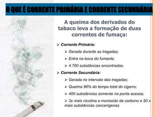 O QUE É CORRENTE PRIMÁRIA E CORRENTE SECUNDÁRIA
 Corrente Primária:
 Gerada durante as tragadas;
 Entra na boca do fumante;
 4.700 substâncias encontradas.
 Corrente Secundária:
 Gerada no intervalo das tragadas;
 Queima 96% do tempo total do cigarro;
 400 substâncias somente na ponta acessa;
 3x mais nicotina e monóxido de carbono e 50 x
mais substâncias cancerígenas.
A queima dos derivados do
tabaco leva a formação de duas
correntes de fumaça:
 