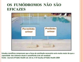 Permitido
urinar
Proibido
urinar
OS FUMÓDROMOS NÃO SÃO
EFICAZES
Estudos científicos comprovam que a força de ventilação necessária seria muito maior do que a
capacidade dos sistemas atuais e semelhante à de um vendaval
Fonte: Journal of Public Health vol. 26 no. 4 © Faculty of Public Health 2004
 