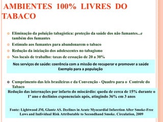 AMBIENTES 100% LIVRES DO
TABACO
 Eliminação da poluição tabagística: proteção da saúde dos não fumantes...e
também dos fumantes
 Estímulo aos fumantes para abandonarem o tabaco
 Redução da iniciação dos adolescentes no tabagismo
 Nos locais de trabalho: taxas de cessação de 20 a 30%
 Cumprimento das leis brasileiras e da Convenção - Quadro para o Controle do
Tabaco
Redução das internações por infarto do miocárdio: queda de cerca de 15% durante o
1º ano e declínios exponenciais após, atingindo 36% em 3 anos
Fonte: Lightwood JM, Glantz AS. Declines in Acute Myocardial Infarction After Smoke-Free
Laws and Individual Risk Attributable to Secondhand Smoke. Circulation, 2009
Nos serviços de saúde: coerência com a missão de recuperar e promover a saúde
Exemplo para a população
 