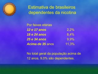 Estimativa de brasileiros
dependentes da nicotina
Por faixas etárias
12 e 17 anos
18 e 24 anos
25 e 34 anos
Acima de 35 anos

2,2%
8,4%
9,9%
11,3%

No total geral da população acima de
12 anos, 9,0% são dependentes.

 
