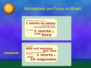 Mortalidade por Fumo no Brasil

Atualmente:

 