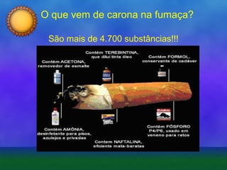 O que vem de carona na fumaça?
São mais de 4.700 substâncias!!!

 