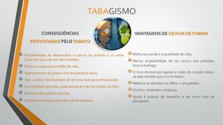 TABAGISMO
CONSEQUÊNCIAS
PROVOCADAS PELOTABACO
 Probabilidade de desenvolver o cancro do pulmão é 20 vezes
maior do que a de um não fumador;
 Diminui a esperança média de vida;
 Aparecimento de gripes com recuperação lenta;
 Tem o dobro das hipóteses de ter uma doença cardiovascular;
 Em mulheres grávidas, pode provocar más formações no feto;
 Aumento dos gastos mensais;
 Exclusão social por parte dos não fumadores.
VANTAGENS DE DEIXAR DE FUMAR
Melhora a saúde e a qualidade de vida;
Menos probabilidade de ter cancro nos pulmões,
boca e esófago;
O risco de doenças ligadas a males do coração reduz-
se pela metade para um fumador;
Melhora os sentidos do olfato e do paladar;
Diminui acidentes cardíacos;
Ajuda à pratica de desporto e de outro tipo de
atividades .
 