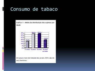 Consumo de tabaco
