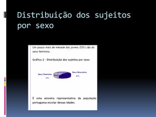 Distribuição dos sujeitos por sexo