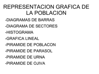 REPRESENTACION GRAFICA DE LA POBLACION -DIAGRAMAS DE BARRAS  -DIAGRAMA DE SECTORES -HISTOGRAMA -GRAFICA LINEAL -PIRAMIDE DE POBLACON -PIRAMIDE DE PARASOL -PIRAMIDE DE URNA -PIRAMIDE DE OJIVA 