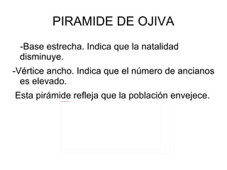 PIRAMIDE DE OJIVA -Base estrecha. Indica que la natalidad disminuye. -Vértice ancho. Indica que el número de ancianos es elevado. Esta pirámide refleja que la población envejece.  