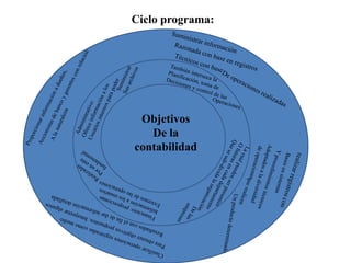 Ciclo programa:




 Objetivos
   De la
contabilidad
 