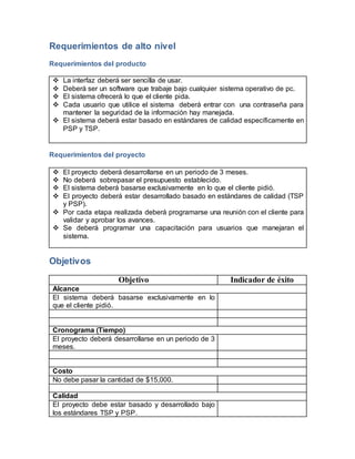 Requerimientos de alto nivel 
Requerimientos del producto 
 La interfaz deberá ser sencilla de usar. 
 Deberá ser un software que trabaje bajo cualquier sistema operativo de pc. 
 El sistema ofrecerá lo que el cliente pida. 
 Cada usuario que utilice el sistema deberá entrar con una contraseña para 
mantener la seguridad de la información hay manejada. 
 El sistema deberá estar basado en estándares de calidad específicamente en 
PSP y TSP. 
Requerimientos del proyecto 
 El proyecto deberá desarrollarse en un periodo de 3 meses. 
 No deberá sobrepasar el presupuesto establecido. 
 El sistema deberá basarse exclusivamente en lo que el cliente pidió. 
 El proyecto deberá estar desarrollado basado en estándares de calidad (TSP 
y PSP). 
 Por cada etapa realizada deberá programarse una reunión con el cliente para 
validar y aprobar los avances. 
 Se deberá programar una capacitación para usuarios que manejaran el 
sistema. 
Objetivos 
Objetivo Indicador de éxito 
Alcance 
El sistema deberá basarse exclusivamente en lo 
que el cliente pidió. 
Cronograma (Tiempo) 
El proyecto deberá desarrollarse en un periodo de 3 
meses. 
Costo 
No debe pasar la cantidad de $15,000. 
Calidad 
El proyecto debe estar basado y desarrollado bajo 
los estándares TSP y PSP. 
 