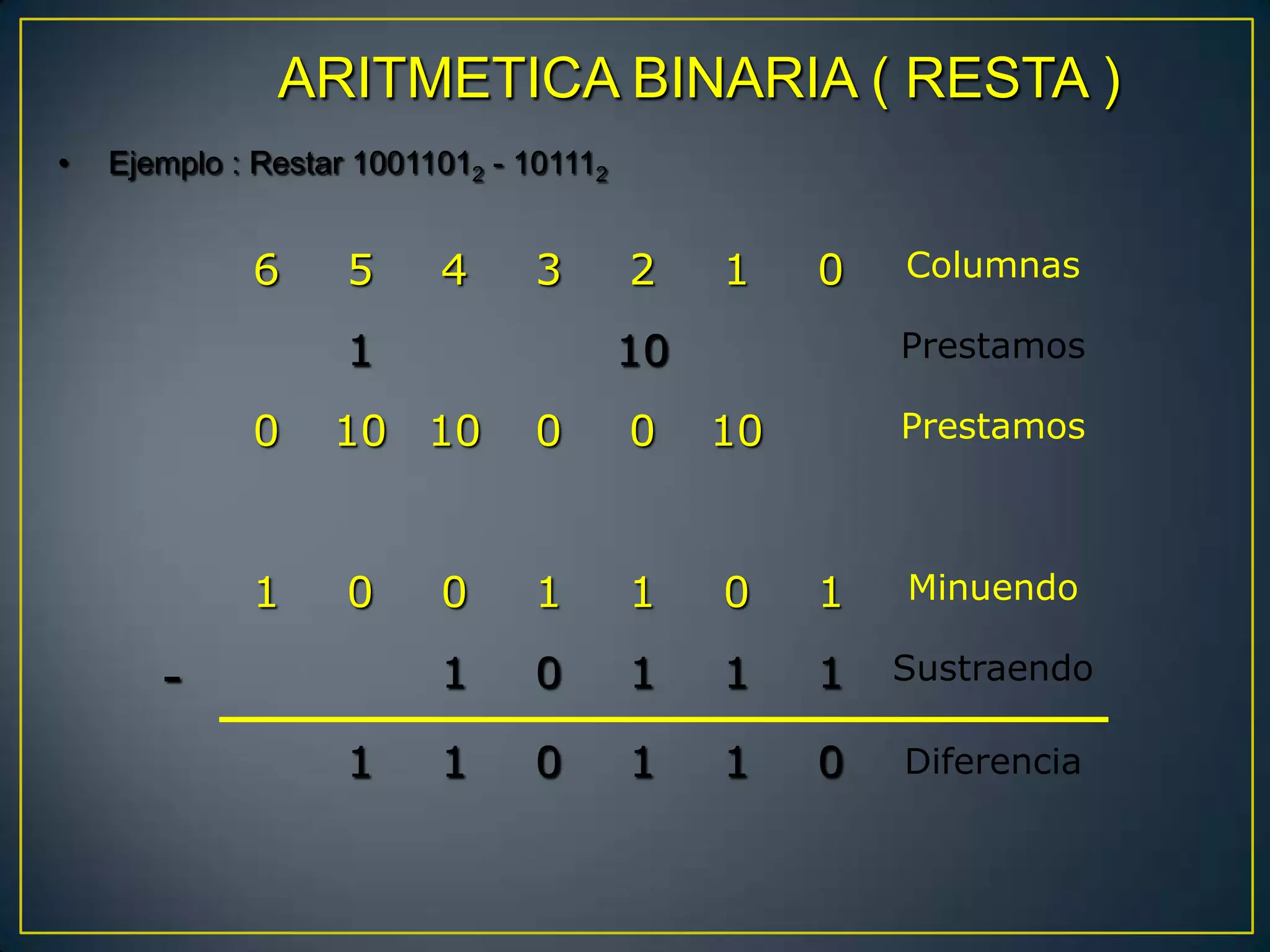 ARITMETICA BINARIA ( RESTA )
•   Ejemplo : Restar 10011012 - 101112


             6      5     4      3       2    1    0   Columnas

                    1                    10            Prestamos

             0     10 10         0       0    10       Prestamos



             1      0     0      1       1    0    1   Minuendo

       -                  1      0       1    1    1   Sustraendo

                    1     1      0       1    1    0   Diferencia
 