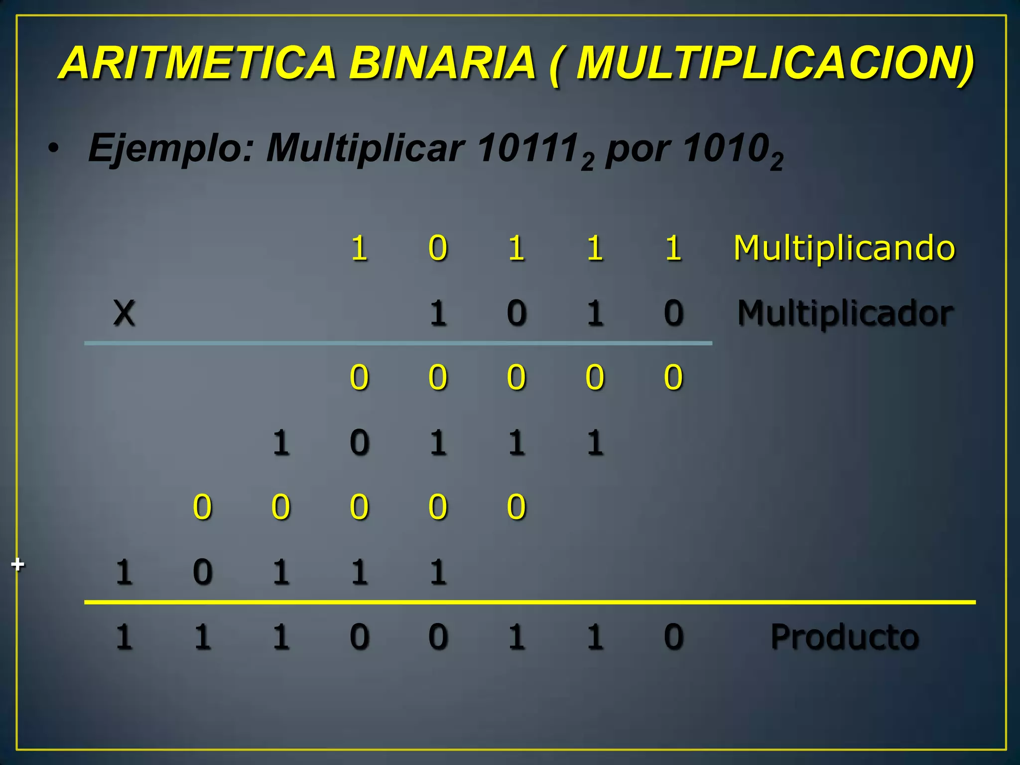 ARITMETICA BINARIA ( MULTIPLICACION)
    • Ejemplo: Multiplicar 101112 por 10102

                   1    0   1   1   1   Multiplicando
       X                1   0   1   0   Multiplicador
                   0    0   0   0   0
               1   0    1   1   1
           0   0   0    0   0
+      1   0   1   1    1
       1   1   1   0    0   1   1   0     Producto
 