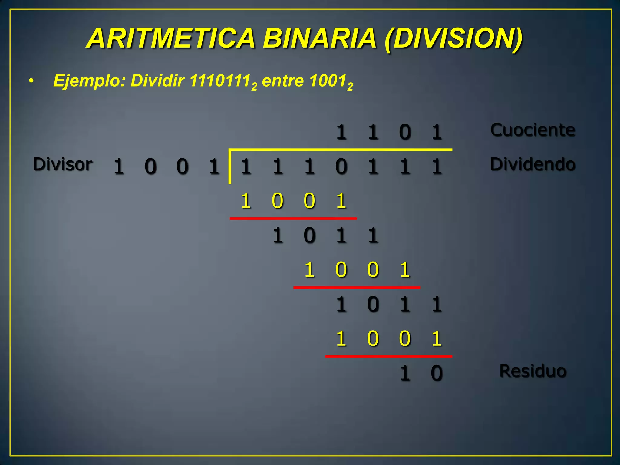 ARITMETICA BINARIA (DIVISION)
•   Ejemplo: Dividir 11101112 entre 10012


                                      1 1 0 1     Cuociente
Divisor    1 0 0 1 1 1 1 0 1 1 1                  Dividendo

                          1 0 0 1
                              1 0 1 1
                                  1 0 0 1
                                      1 0 1 1
                                      1 0 0 1
                                            1 0   Residuo
 
