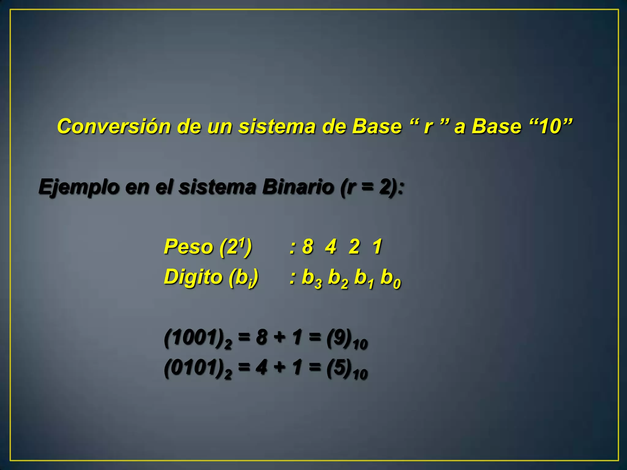 Conversión de un sistema de Base “ r ” a Base “10”

Ejemplo en el sistema Binario (r = 2):

             Peso (21)     :8 4 2 1
             Digito (bi)   : b3 b2 b1 b0

             (1001)2 = 8 + 1 = (9)10
             (0101)2 = 4 + 1 = (5)10
 