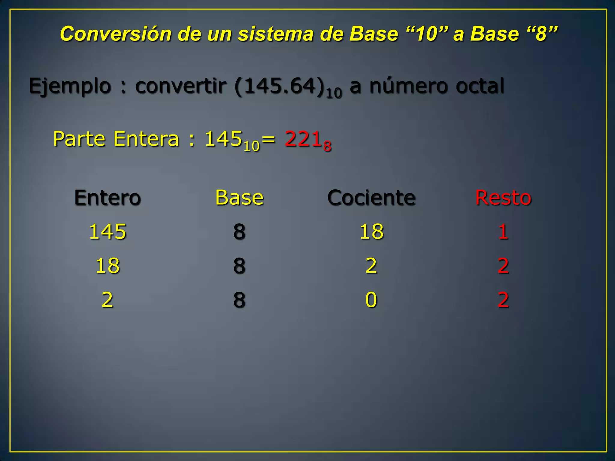 Conversión de un sistema de Base “10” a Base “8”

Ejemplo : convertir (145.64)10 a número octal

  Parte Entera : 14510= 2218

    Entero       Base       Cociente      Resto
     145           8           18           1
      18           8           2            2
      2            8           0            2
 