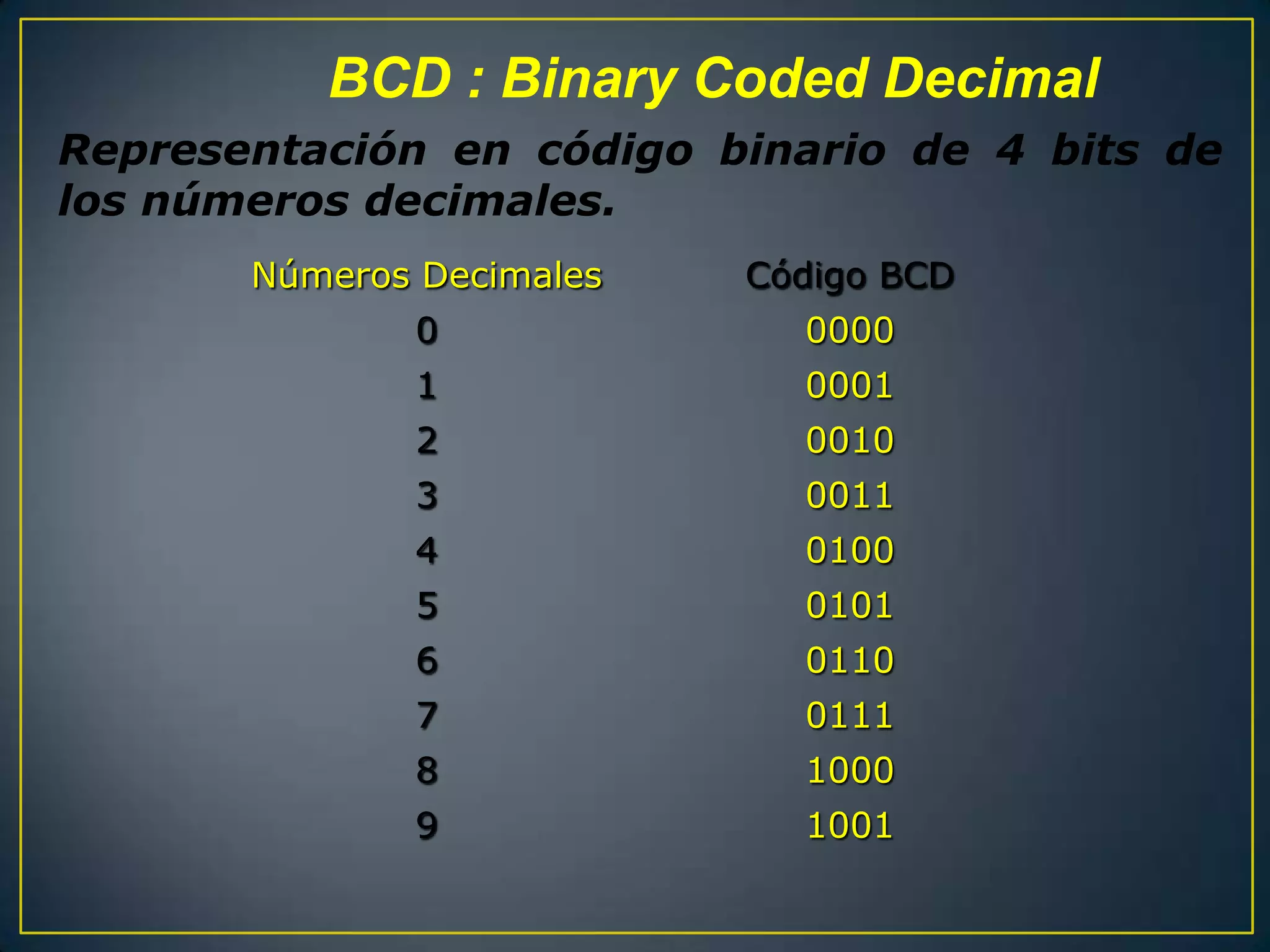 BCD : Binary Coded Decimal
Representación en código binario de 4 bits de
los números decimales.
       Números Decimales   Código BCD
              0              0000
              1              0001
              2              0010
              3              0011
              4              0100
              5              0101
              6              0110
              7              0111
              8              1000
              9              1001
 