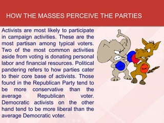 HOW THE MASSES PERCEIVE THE PARTIES
Activists are most likely to participate
in campaign activities. These are the
most partisan among typical voters.
Two of the most common activities
aside from voting is donating personal
labor and financial resources. Political
pandering refers to how parties cater
to their core base of activists. Those
found in the Republican Party tend to
be more conservative than the
average
Republican
voter.
Democratic activists on the other
hand tend to be more liberal than the
average Democratic voter.

 