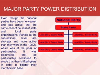 MAJOR PARTY POWER DISTRIBUTION
Even though the national
parties have become weaker
and less active, that the
same cannot b...