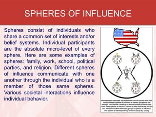 SPHERES OF INFLUENCE
Spheres consist of individuals who
share a common set of interests and/or
belief systems. Individual participants
are the absolute micro-level of every
sphere. Here are some examples of
spheres: family, work, school, political
parties, and religion. Different spheres
of influence communicate with one
another through the individual who is a
member of those same spheres.
Various societal interactions influence
individual behavior.
 