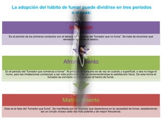 La adopción del hábito de fumar puede dividirse en tres periodos
                                 o etapas:


                                                     Iniciación
   Es el periodo de los primeros contactos con el tabaco. Es la época del “fumador que no fuma”. Se trata de encontrar qué
                                                sensación esconde el tabaco.




                                                Afrontamiento
Es el periodo del “fumador que comienza a fumar”. Al principio el consumo es de vez en cuando y superficial, o sea no traga el
humo, pero las inhalaciones comienzan a ser más profundas y así va incrementándose la satisfacción física. De esta forma el
                                  fumador se convierte en habitual por el hecho de fumar.




                                               Mantenimiento
Esta es la fase del “fumador que fuma”. Se manifiesta por un malestar que desemboca en la necesidad de fumar, estableciendo
                              así un círculo vicioso cada vez más potente y de mayor frecuencia.
 
