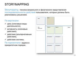 19
STORYMAPPING
Storymapping - техника визуального и физического представления
последовательности действий пользователя, которые должны быть
реализованы решением.
По вертикали:
 цель (ключевые виды
деятельности),
 активность (ключевые
действия),
 действие (альтернативные
действия),
 действие системы.
По горизонтали: задачи в
приоритетном порядке.
 