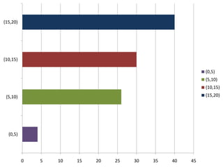 {15,20)




{10,15)

                                                          {0,5)
                                                          {5,10)
                                                          {10,15)
 {5,10)                                                   {15,20)




  {0,5)




          0   5   10   15   20   25   30   35   40   45
 