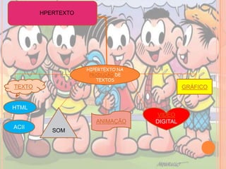 HPERTEXTO




                    HIPERTEXTO NA
                     PRODUÇÃO DE
                       TEXTOS
TEXTO                                         GRÁFICO


HTML
                                    VIDEO
                       ANIMAÇÃO     DIGITAL
ACII
           SOM
 