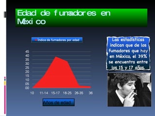 Edad de fumadores en  México Años de edad 