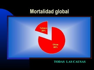 TODAS LAS CAUSASTODAS LAS CAUSAS
Mortalidad global
 