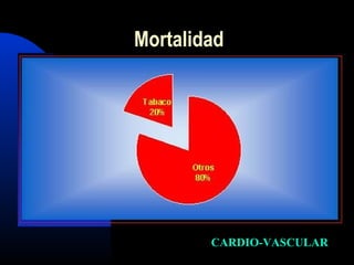 CARDIO-VASCULARCARDIO-VASCULAR
Mortalidad
 