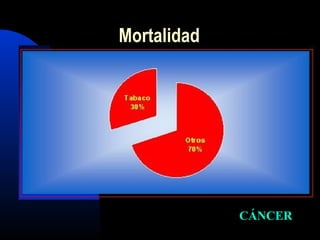 CÁNCERCÁNCER
Mortalidad
 