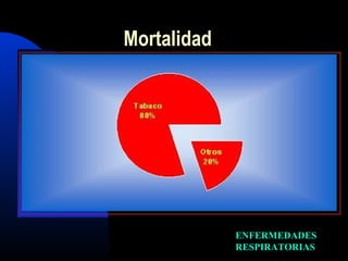 ENFERMEDADESENFERMEDADES
RESPIRATORIASRESPIRATORIAS
Mortalidad
 