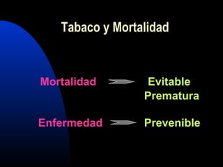 Mortalidad
Enfermedad
Evitable
Prevenible
Prematura
Tabaco y Mortalidad
 