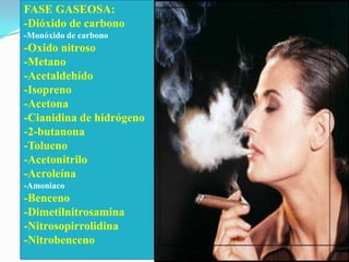 FASE GASEOSA:-Dióxido de carbono-Monóxido de carbono-Oxido nitroso-Metano-Acetaldehído-Isopreno-Acetona-Cianidina de hidrógeno-2-butanona-Tolueno-Acetonitrilo-Acroleína-Amoniaco-Benceno-Dimetilnitrosamina-Nitrosopirrolidina-Nitrobenceno