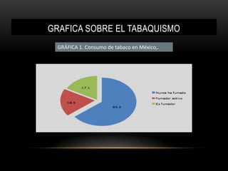 DAÑOS AL APARATO GENITALDisminuye la fertilidad.