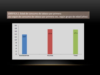 ESTADISTICASLas enfermedades vinculadas al consumo de tabaco fueron definidas por la OMS, como el mayor problema médico del Siglo XX.