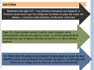 HISTORIA

  Mediados del siglo XVI : Los primeros europeos que llegaron a
América observaron que los indígenas fumaban en pipa las hojas del
      tabaco, y copiaron esta práctica y la llevaron a Europa




Siglo XX: Este modelo cambio cuando cada fumador venía
consumiendo más de mil cigarros al año. La actitud general de la
sociedad era que el tabaco aliviaba tensiones y no tenía efectos
nocivos




 En 1962-1964: El gobierno de Estados Unidos eligió un grupo de diez
científicos para que analizaran las pruebas de tabaco, se afirmaba que
       “fumar es un riesgo para la salud de suficiente importancia”
 