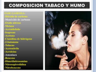 COMPOSICION TABACO Y HUMO
FASE GASEOSA:
-Dióxido de carbono
-Monóxido de carbono
-Oxido nitroso
-Metano
-Acetaldehído
-Isopreno
-Acetona
-Cianidina de hidrógeno
-2-butanona
-Tolueno
-Acetonitrilo
-Acroleína
-Amoniaco
-Benceno
-Dimetilnitrosamina
-Nitrosopirrolidina
-Nitrobenceno
 