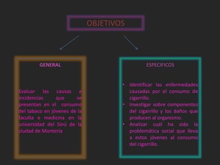 OBJETIVOS 
GENERAL 
Evaluar las causas e 
incidencias que se 
presentan en el consumo 
del tabaco en jóvenes de la 
faculta e medicina en la 
universidad del Sinú de la 
ciudad de Montería 
ESPECIFICOS 
• Identificar las enfermedades 
causadas por el consumo de 
cigarrillo. 
• Investigar sobre componentes 
del cigarrillo y los daños que 
producen al organismo. 
• Analizar cuál ha sido la 
problemática social que lleva 
a estos jóvenes al consumo 
del cigarrillo. 
 