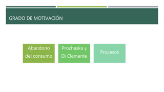 GRADO DE MOTIVACIÓN
Abandono
del consumo
Prochaska y
Di Clemente
Procesos
 