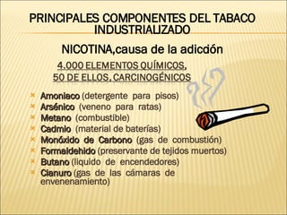 Amoniaco  (detergente  para  pisos) Arsénico   (veneno  para  ratas) Metano   (combustible) Cadmio  (material de baterías) Monóxido  de  Carbono   (gas  de  combustión) Formaldehido  (preservante de tejidos muertos) Butano  (liquido  de  encendedores) Cianuro  (gas  de  las  cámaras  de  envenenamiento) PRINCIPALES COMPONENTES DEL TABACO INDUSTRIALIZADO NICOTINA,causa de la adicción 
