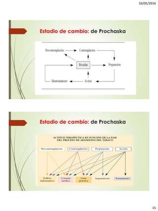 16/05/2016
15
Estadio de cambio: de Prochaska
Estadio de cambio: de Prochaska
 