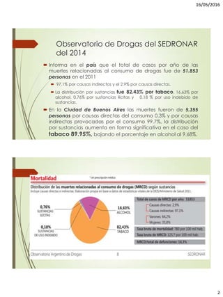 16/05/2016
2
Observatorio de Drogas del SEDRONAR
del 2014
 Informa en el país que el total de casos por año de las
muertes relacionadas al consumo de drogas fue de 51.853
personas en el 2011
 97.1% por causas indirectas y el 2.9% por causas directas.
 La distribución por sustancias fue 82.43% por tabaco, 16.63% por
alcohol, 0.76% por sustancias ilícitas y 0.18 % por uso indebido de
sustancias.
 En la Ciudad de Buenos Aires las muertes fueron de 5.355
personas por causas directas del consumo 0.3% y por causas
indirectas provocadas por el consumo 99.7%, la distribución
por sustancias aumenta en forma significativa en el caso del
tabaco 89.95%, bajando el porcentaje en alcohol al 9.68%.
 