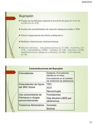16/05/2016
22
Bupropión
 Puede ser beneficioso respecto al aumento de peso (El nivel de
evidencia es el B)
 Duplica las probabilidades de cesación tabáquica similar a TRN
 Efecto independiente del efecto antidepresivo
 Multiples interacciones medicamentosas
 Efectos adversos. - Sequedad de boca. (7-12%) - Insomnio. (10-
31%) - Inestabilidad. (3-8%) - Cefalea. (3-17%) - Náuseas. (3-5%) -
Manifestaciones alérgicas cutáneas. (2-14%) - Convulsiones
(0.1%)
Convulsiones Epilepsia, Convulsiones
febriles en la niñez.
Convulsiones en el contexto
de síndromes de abstinencia
Antecedentes de Injuria
del SNC Grave
TEC
ACV
Neurocirugía
Uso concomitante de
Fármacos o drogas
proconvulsivantes
Fenotiacinas
Dep Alcohol o BZD por
abstinencia.
Trastornos Alimentarios Anorexia
Bulimia
Contraindicaciones del Bupropión
 