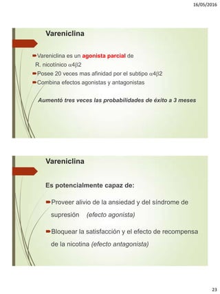 16/05/2016
23
Vareniclina
Vareniclina es un agonista parcial de
R. nicotínico 42
Posee 20 veces mas afinidad por el subtipo 42
Combina efectos agonistas y antagonistas
Aumentó tres veces las probabilidades de éxito a 3 meses
Vareniclina
Es potencialmente capaz de:
Proveer alivio de la ansiedad y del síndrome de
supresión (efecto agonista)
Bloquear la satisfacción y el efecto de recompensa
de la nicotina (efecto antagonista)
 
