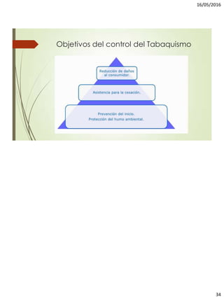 16/05/2016
34
Objetivos del control del Tabaquismo
 