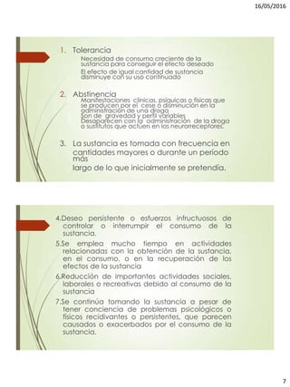 16/05/2016
7
1. Tolerancia
Necesidad de consumo creciente de la
sustancia para conseguir el efecto deseado
El efecto de igual cantidad de sustancia
disminuye con su uso continuado
2. Abstinencia
1. Manifestaciones clínicas, psíquicas o físicas que
se producen por el cese o disminución en la
administración de una droga
2. Son de gravedad y perfil variables
3. Desaparecen con la administración de la droga
o sustitutos que actúen en los neurorreceptores.
3. La sustancia es tomada con frecuencia en
cantidades mayores o durante un período
más
largo de lo que inicialmente se pretendía.
4.Deseo persistente o esfuerzos infructuosos de
controlar o interrumpir el consumo de la
sustancia.
5.Se emplea mucho tiempo en actividades
relacionadas con la obtención de la sustancia,
en el consumo, o en la recuperación de los
efectos de la sustancia
6.Reducción de importantes actividades sociales,
laborales o recreativas debido al consumo de la
sustancia
7.Se continúa tomando la sustancia a pesar de
tener conciencia de problemas psicológicos o
físicos recidivantes o persistentes, que parecen
causados o exacerbados por el consumo de la
sustancia.
 