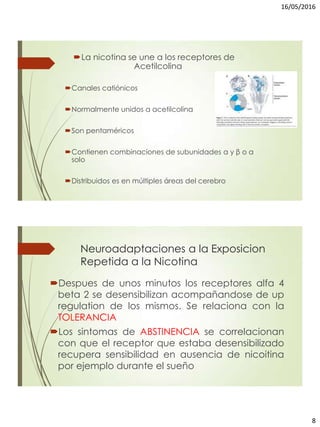 16/05/2016
8
La nicotina se une a los receptores de
Acetilcolina
Canales catiónicos
Normalmente unidos a acetilcolina
Son pentaméricos
Contienen combinaciones de subunidades α y β o α
solo
Distribuidos es en múltiples áreas del cerebro
Despues de unos minutos los receptores alfa 4
beta 2 se desensibilizan acompañandose de up
regulation de los mismos. Se relaciona con la
TOLERANCIA
Los sintomas de ABSTINENCIA se correlacionan
con que el receptor que estaba desensibilizado
recupera sensibilidad en ausencia de nicoitina
por ejemplo durante el sueño
Neuroadaptaciones a la Exposicion
Repetida a la Nicotina
 