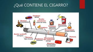 ¿Qué CONTIENE EL CIGARRO?
 