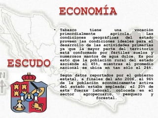 •   Tabasco      tiene     una     vocación
    primordialmente      agrícola.      Las
    condiciones   geográficas  del   estado
    proveen las condiciones ideales para el
    desarrollo de las actividades primarias
    ya que la mayor parte del territorio
    está conformado por fértiles suelos y
    numerosos mantos de agua dulce. Es por
    esto que la población rural del estado
    asciende al 45%, mientras el promedio
    nacional se ubica en tan sólo el 24%.
    Según datos reportados por el gobierno
    estatal, a finales del año 2006, el 96%
    de la población económicamente activa
    del estado estaba empleada, el 20% de
    esta fuerza laboral, colocada en el
    sector    agropecuario,   pesquero    y
                   forestal.
 